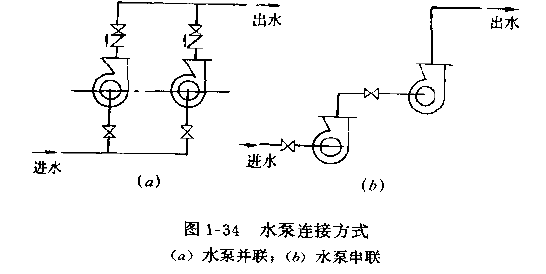 水環(huán)真空泵串聯(lián)并聯(lián)